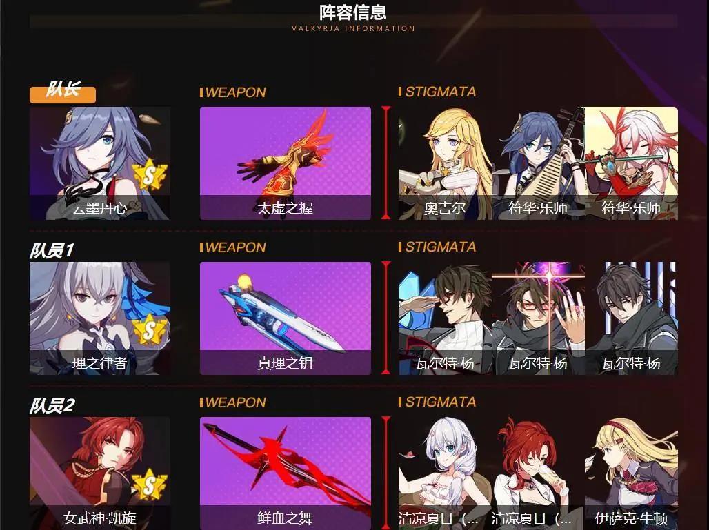 崩坏3什么角色厉害