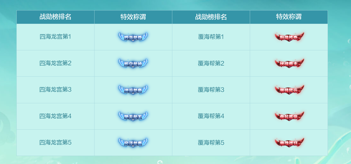 梦幻西游如何增加治疗强度