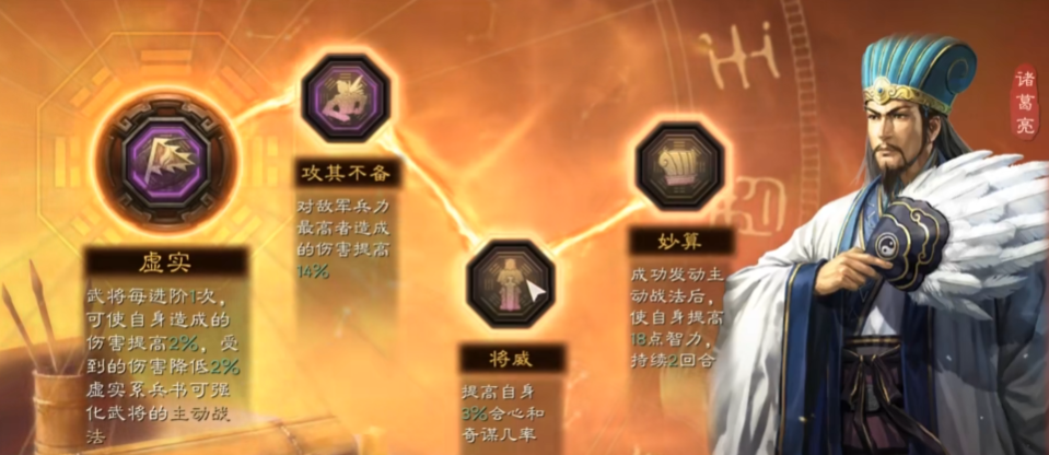 三国志战略版刘备诸葛亮如何用