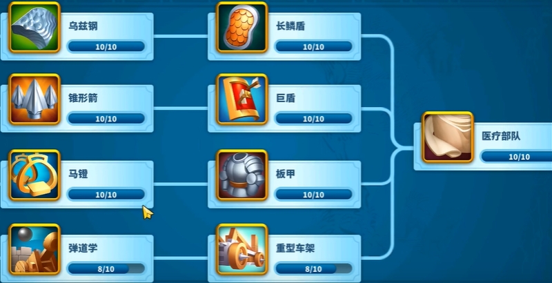 万国觉醒怎么开局很顺利 万国觉醒怎么开局很顺利