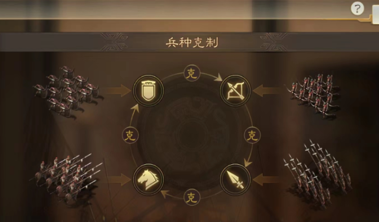 三国志战略版攻打要塞中什么兵种