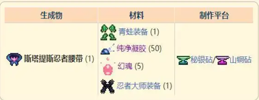 泰拉瑞亚黑腰带可以合成什么