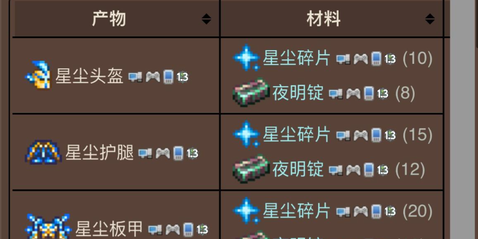 泰拉瑞亚九个仆从成就怎么做