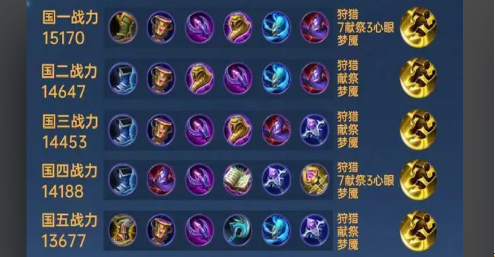 王者荣耀扁鹊的王者出装怎么搭配