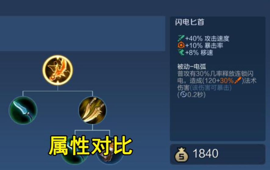 王者荣耀养猪流打野出装出什么