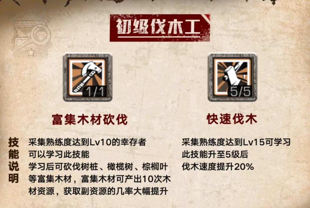 明日之后推荐什么职业好
