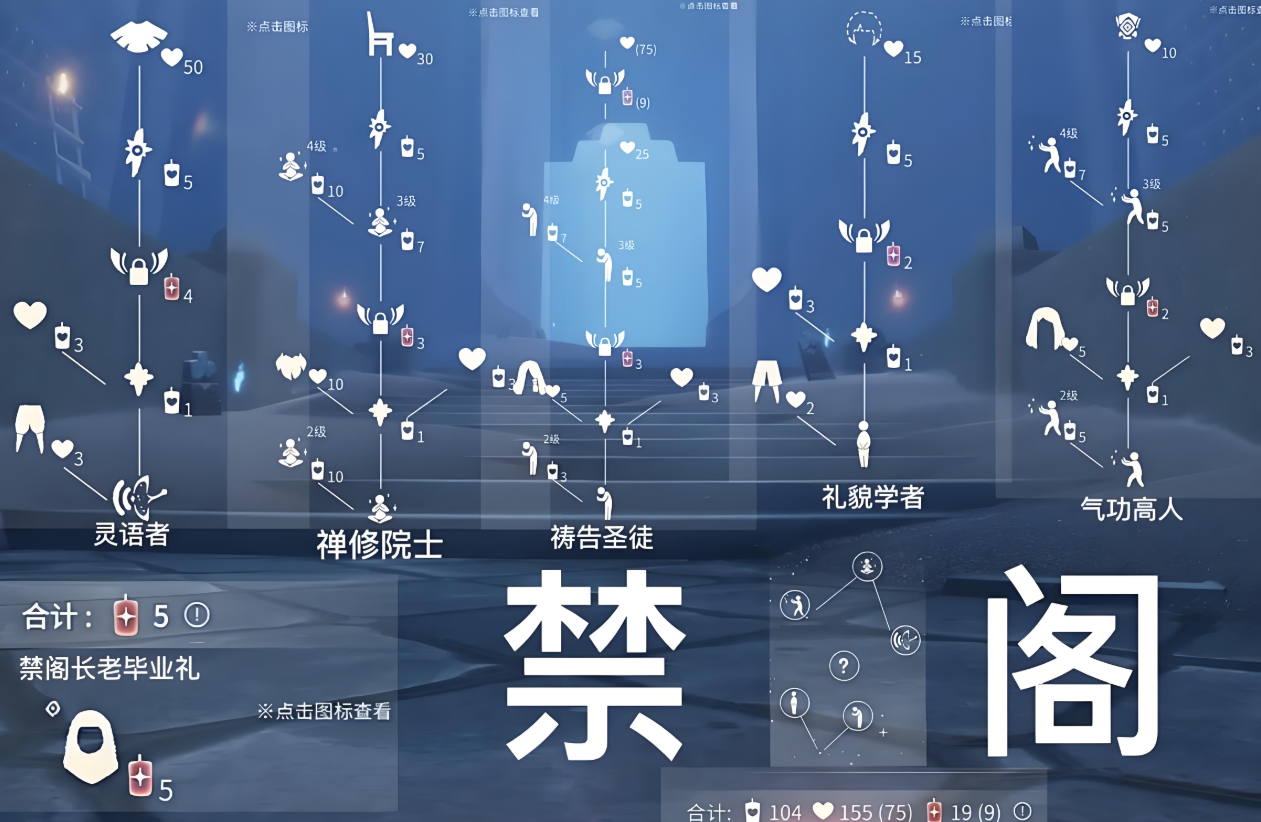 光遇如何解锁放桌子的动作
