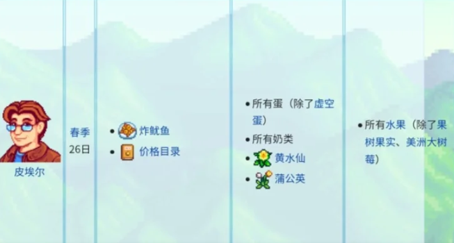星露谷物语皮埃尔生日送什么