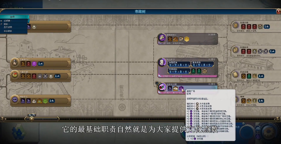 文明6区域项目收益怎么算的