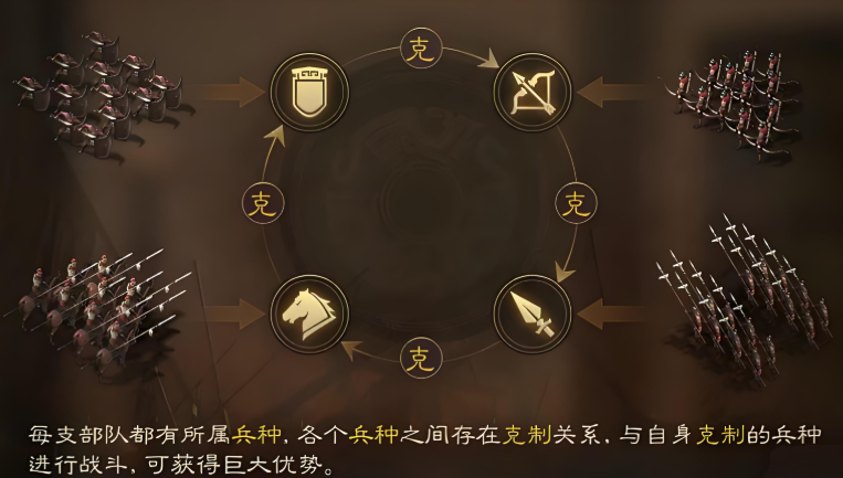 三国志战略版空地扫荡有什么用