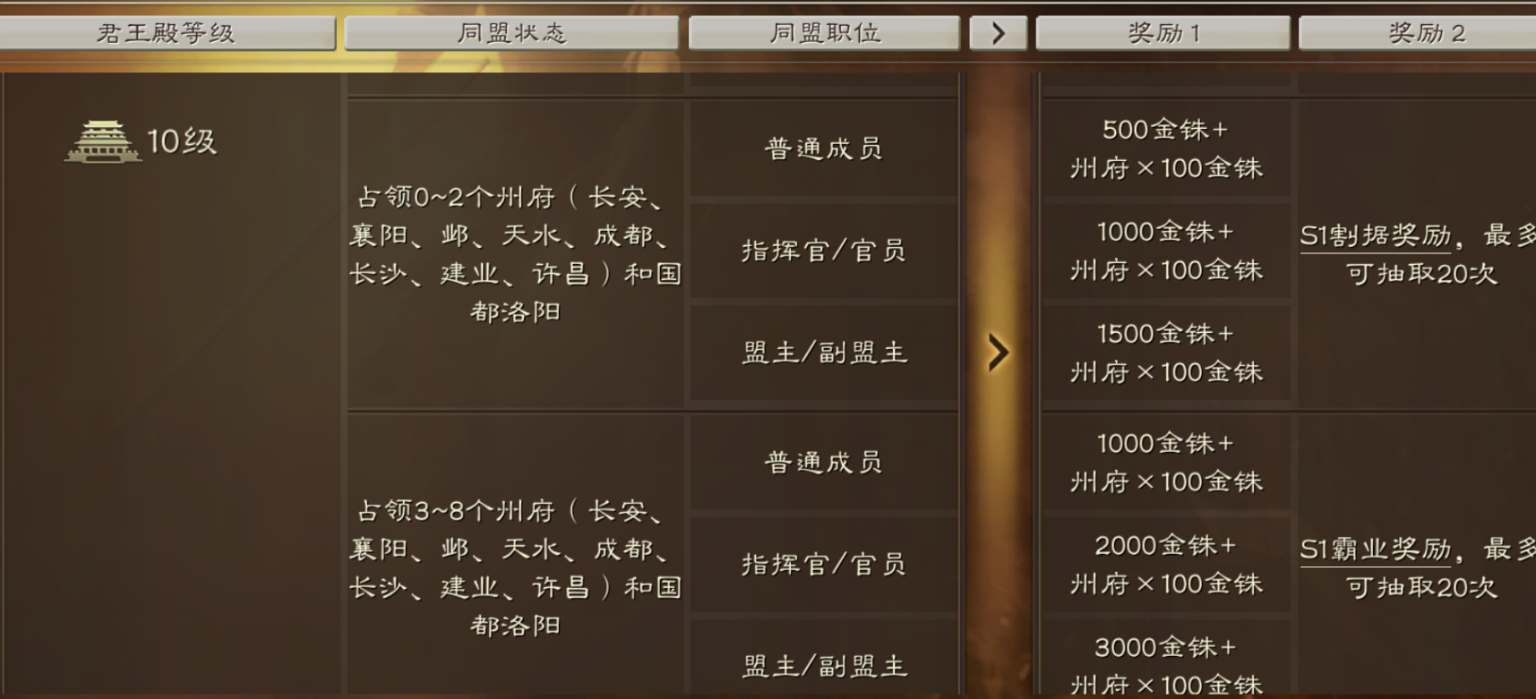 三国志战略版怎么建同盟