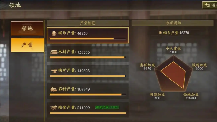 三国志战略版怎么开六级铜