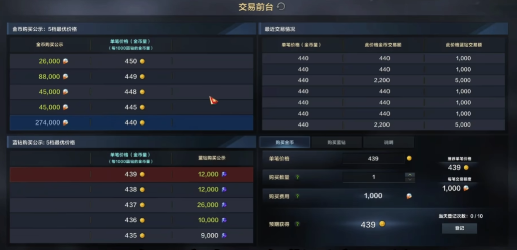 失落的方舟交易所在哪里