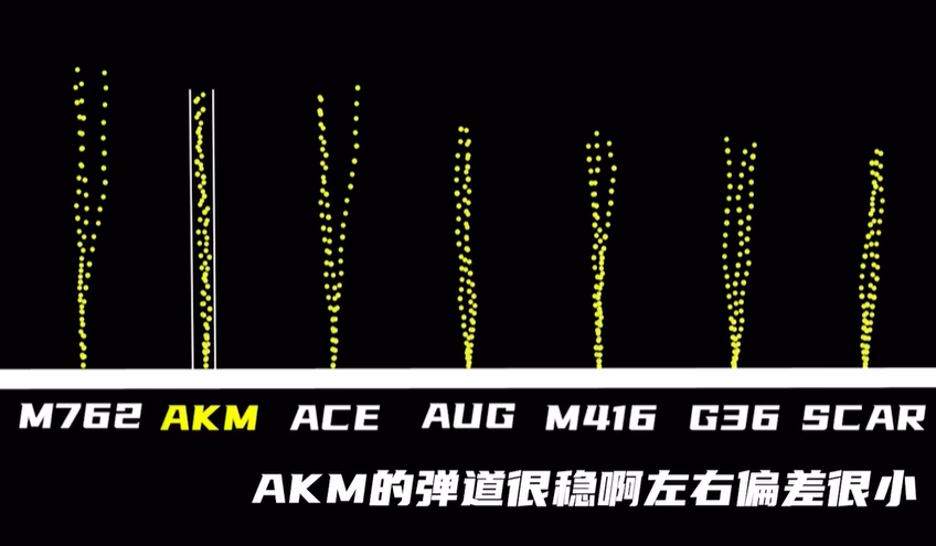 绝地求生ak如何压在一个点上 绝地求生ak如何压在一个点上