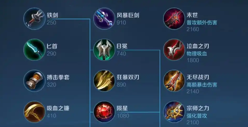 王者荣耀边路ad流梦奇出装怎么出