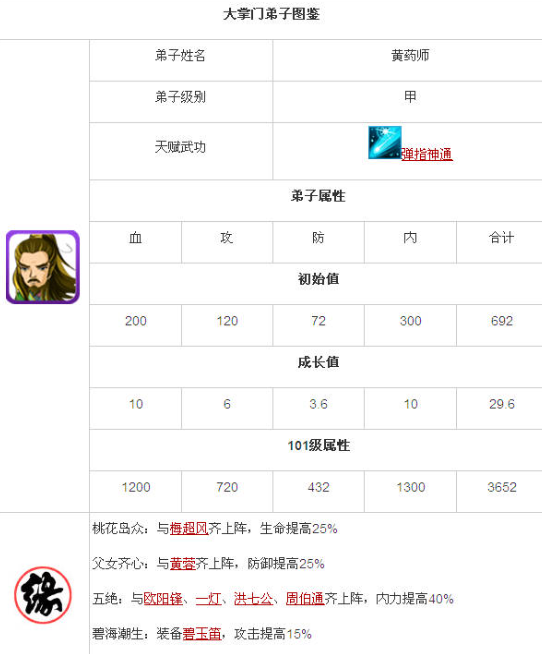 大掌门弟子是怎样炼成的