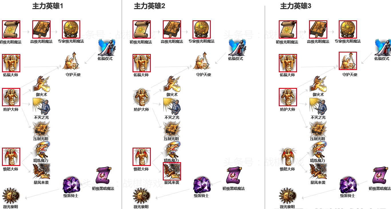 英雄无敌5战役加点怎么选 英雄无敌5战役加点怎么选
