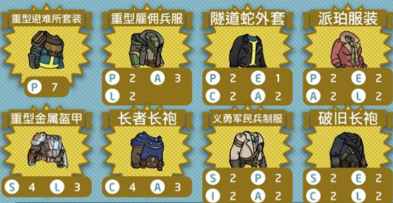 辐射避难所耐力最高的衣服是哪个 辐射避难所耐力最高的衣服是哪个