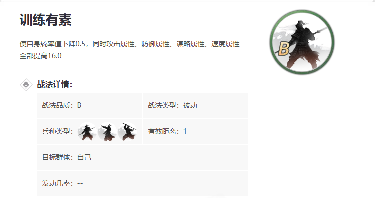 率土之滨训练有素战法怎么用 率土之滨训练有素战法怎么用