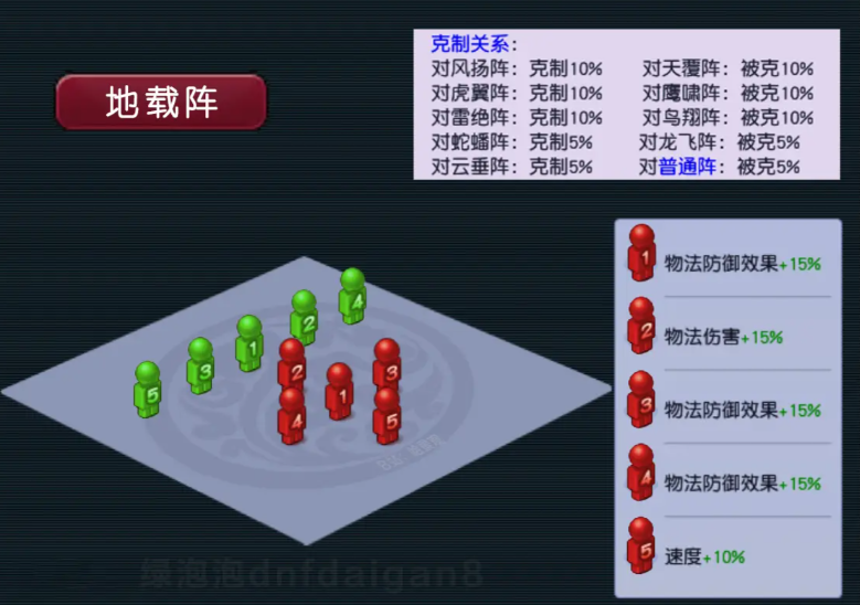 梦幻西游雷神怎么打