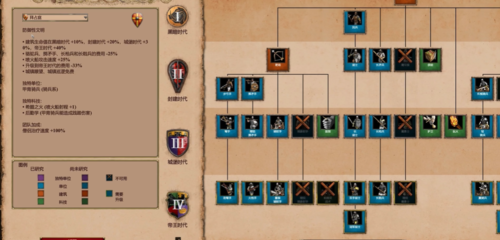 帝国时代2拜占庭战役怎么过 帝国时代2拜占庭战役怎么过