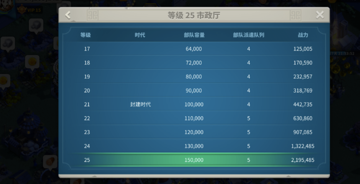 万国觉醒市政厅满级后怎么玩 万国觉醒市政厅满级后怎么玩